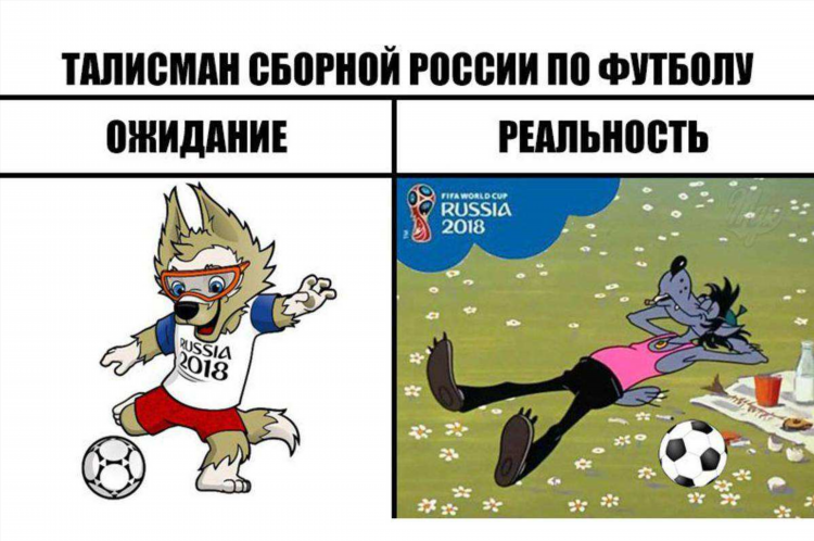 Чемпионат рфпл по футболу