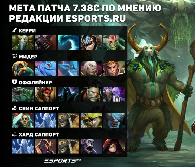 Дота 2 аналитика