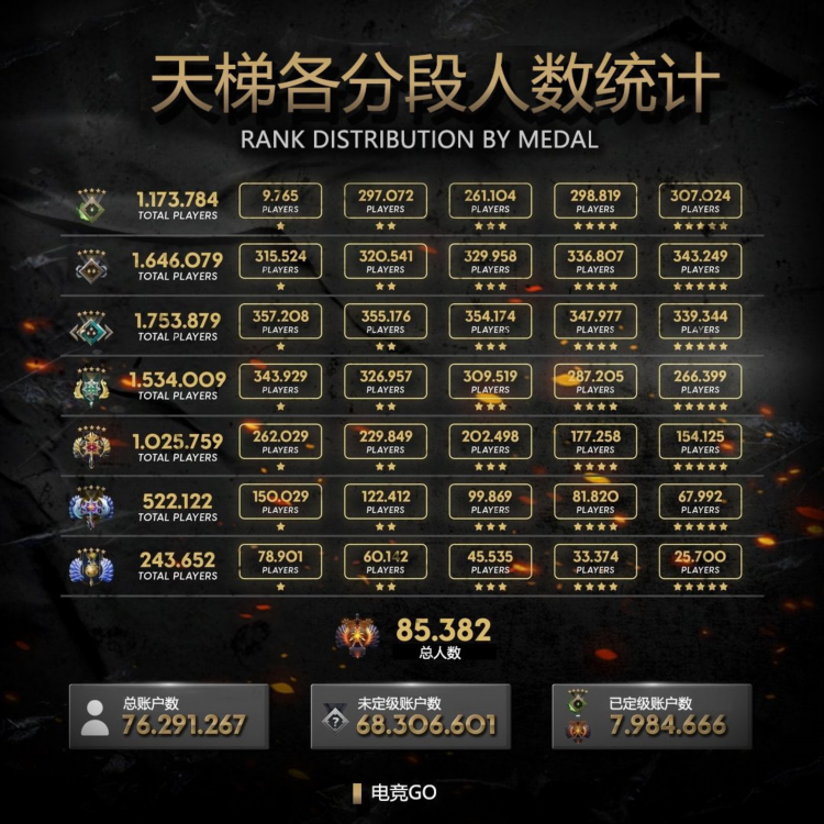 Dota 2 матчи сегодня