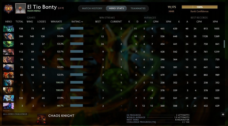 Dota 2 reddit
