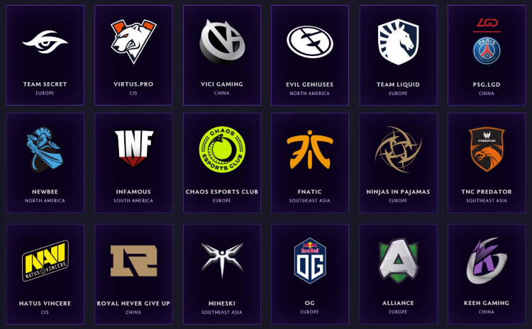 Dota 2 teams