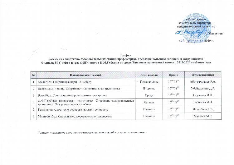 Футбол график мю