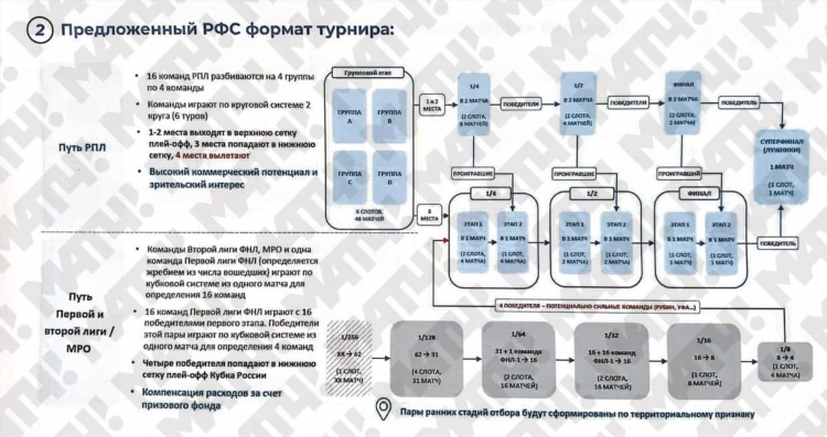 Футбол премьер лига россии турнирная таблица результаты