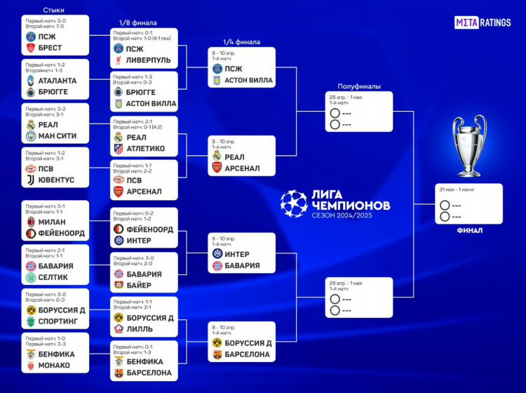 Футбол результаты вчерашних матчей