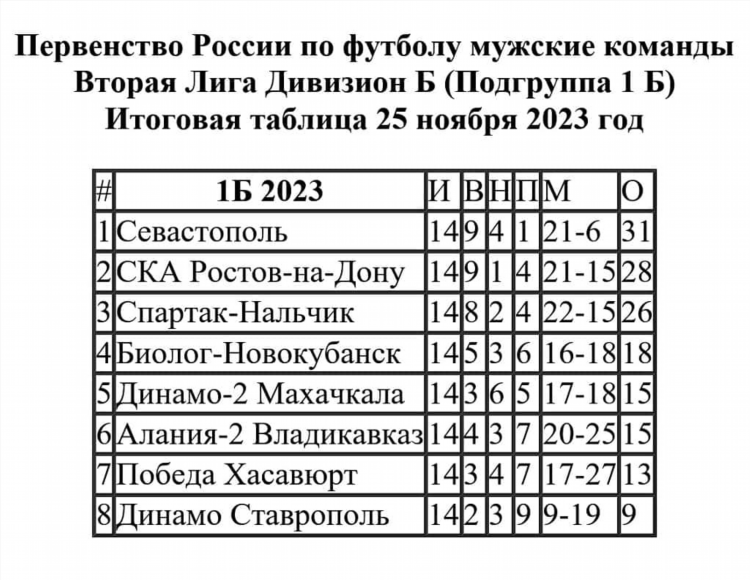 Футбол таблица игр