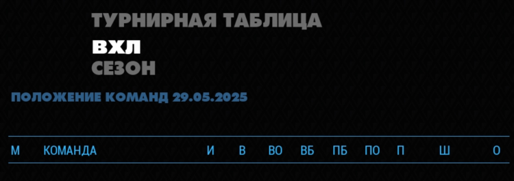 Футбол вхл турнирная таблица