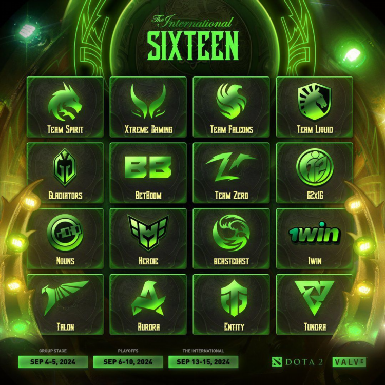International 2024 dota 2 призовой фонд