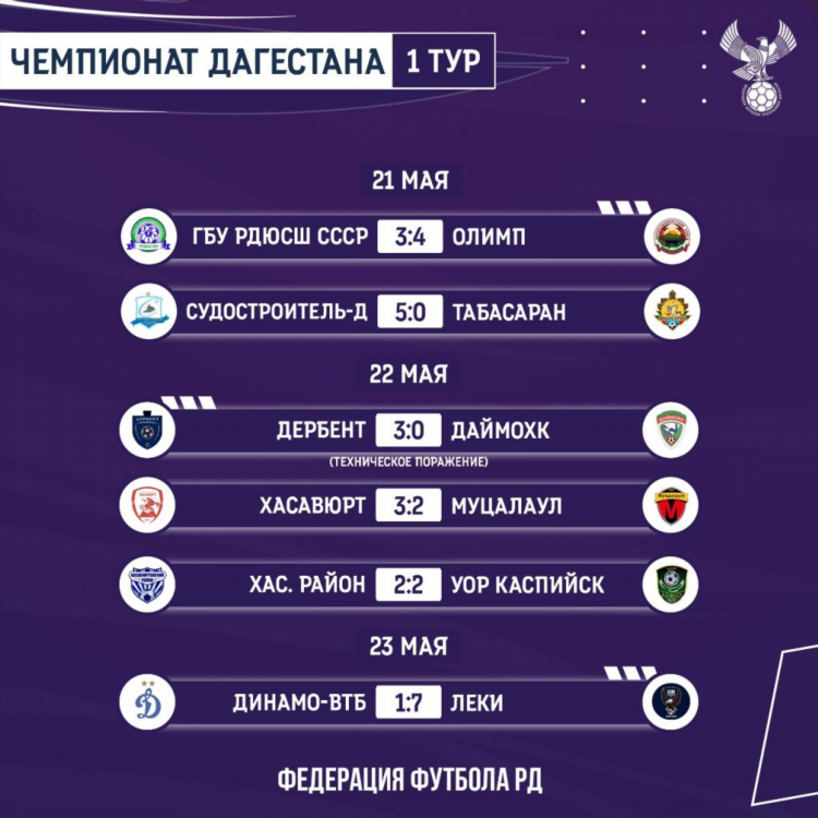 Итоги тура по футболу