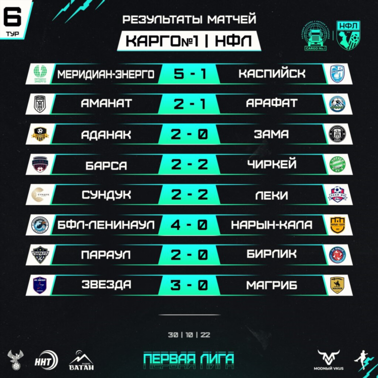 Какой счет в матче