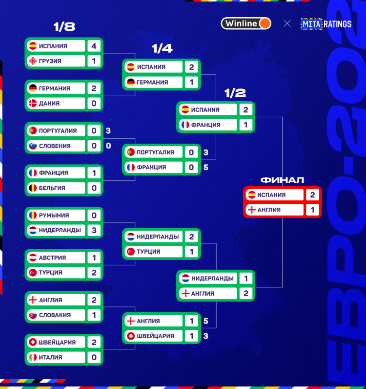 Хоккей таблица чемпионата