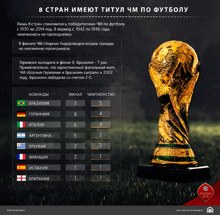 Матчи сборных по футболу