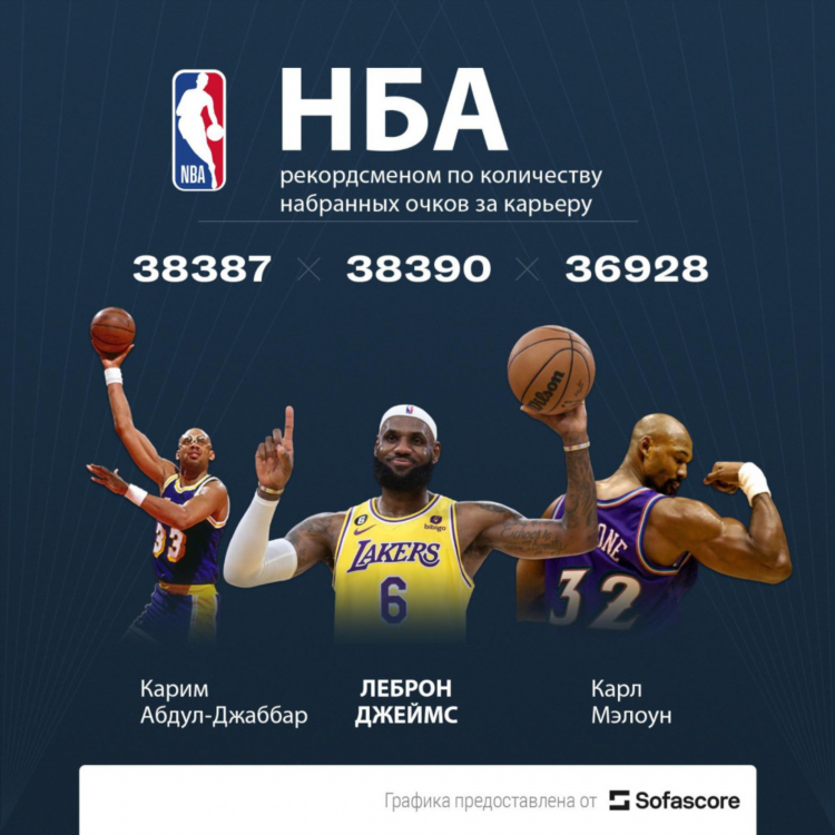 Наибольшее количество очков в нба