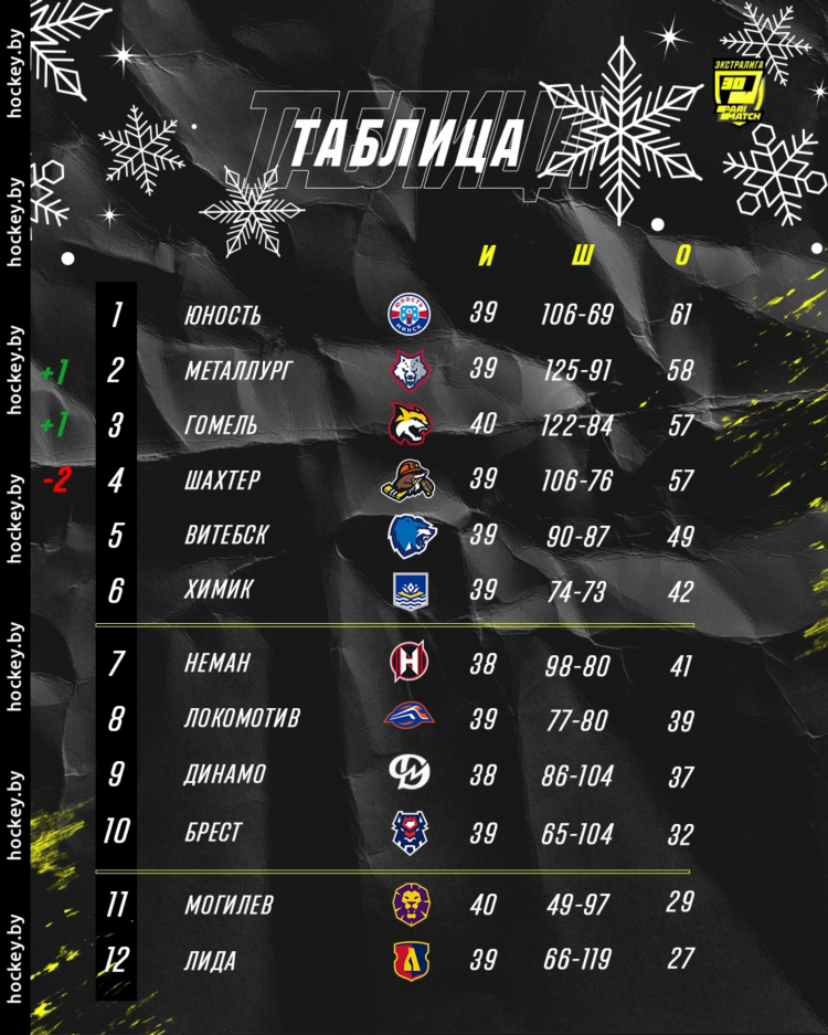 Нхл результаты последних игр и турнирная таблица