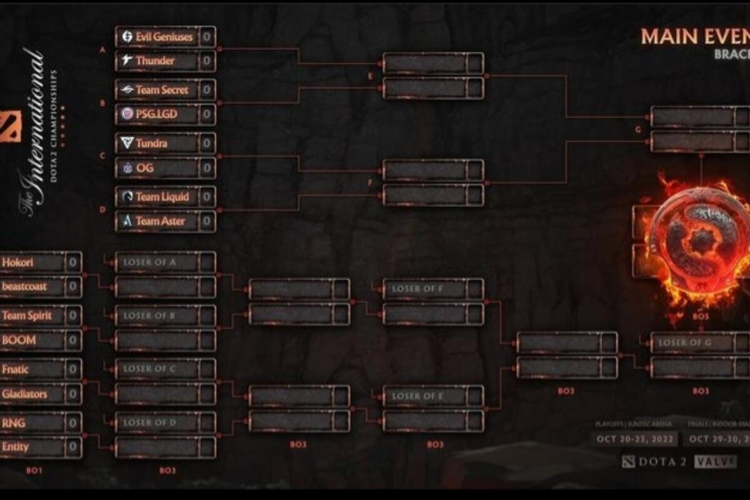 Nts dota 2