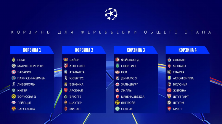 Онлайн результаты футбол матчей