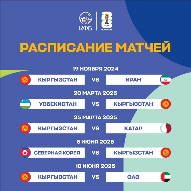 Премьер лига результаты матчей
