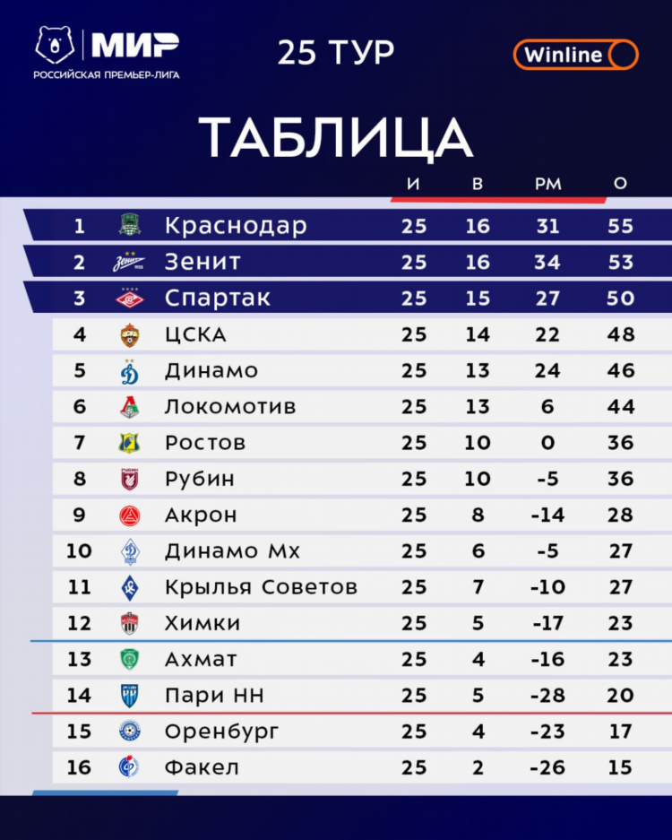 Расписание игр краснодара 2024 по футболу
