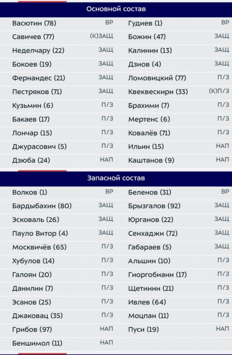 Расписание матчей на сегодня по футболу на матч тв