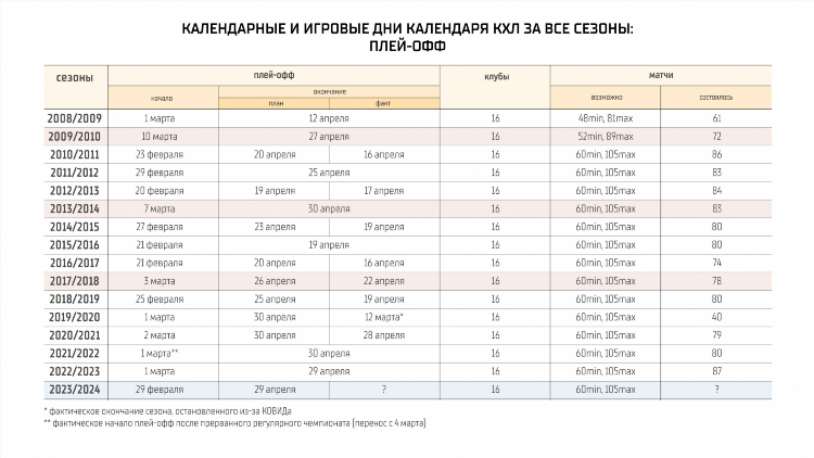 Расписание матчей цска москва