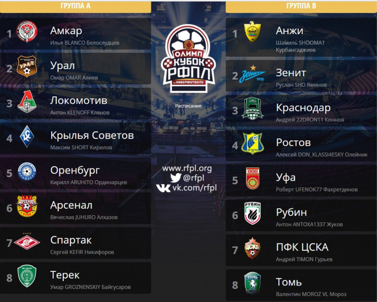 Рфпл футбол сегодня результаты