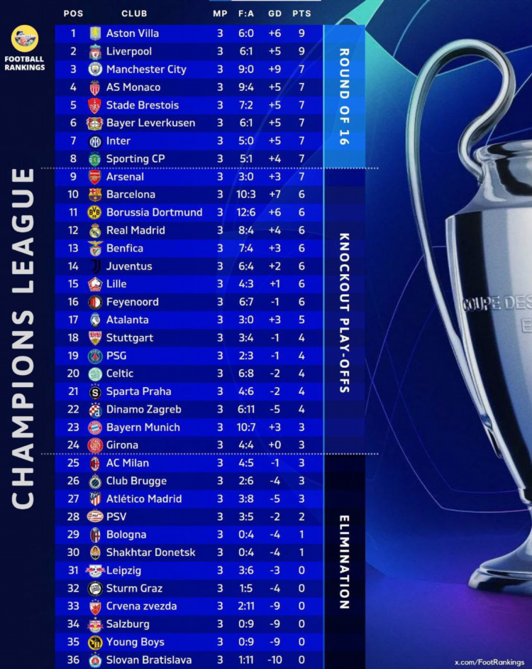 Таблица по футболу 1 лиги