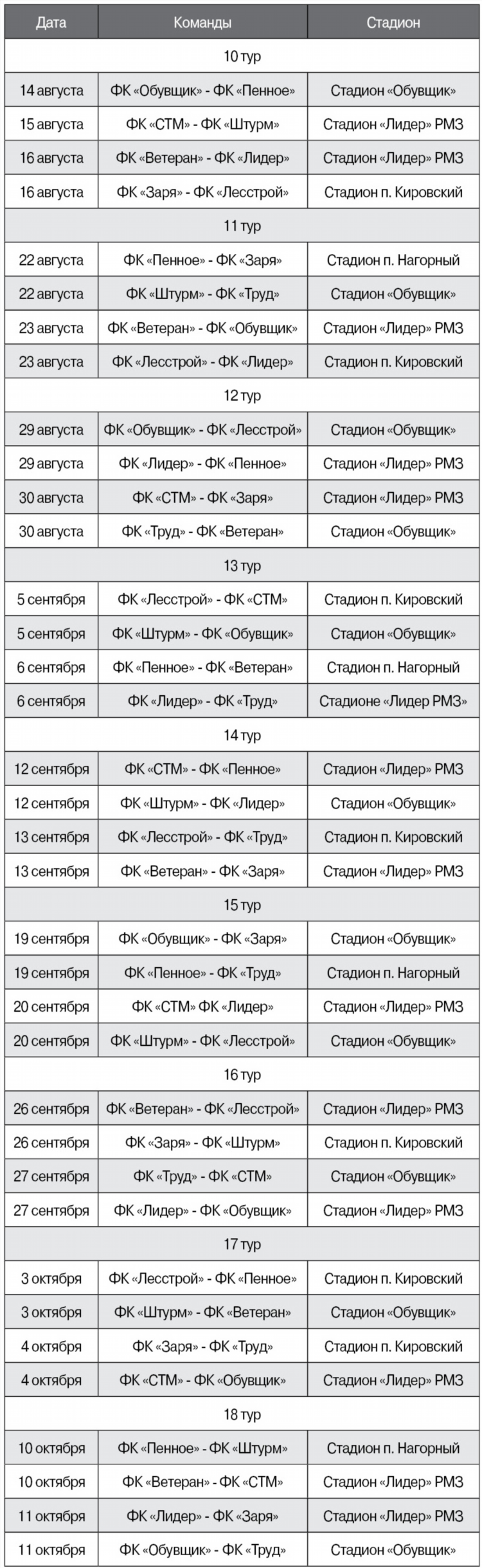 Таблица по футболу чемпионата россии на сегодня турнирная