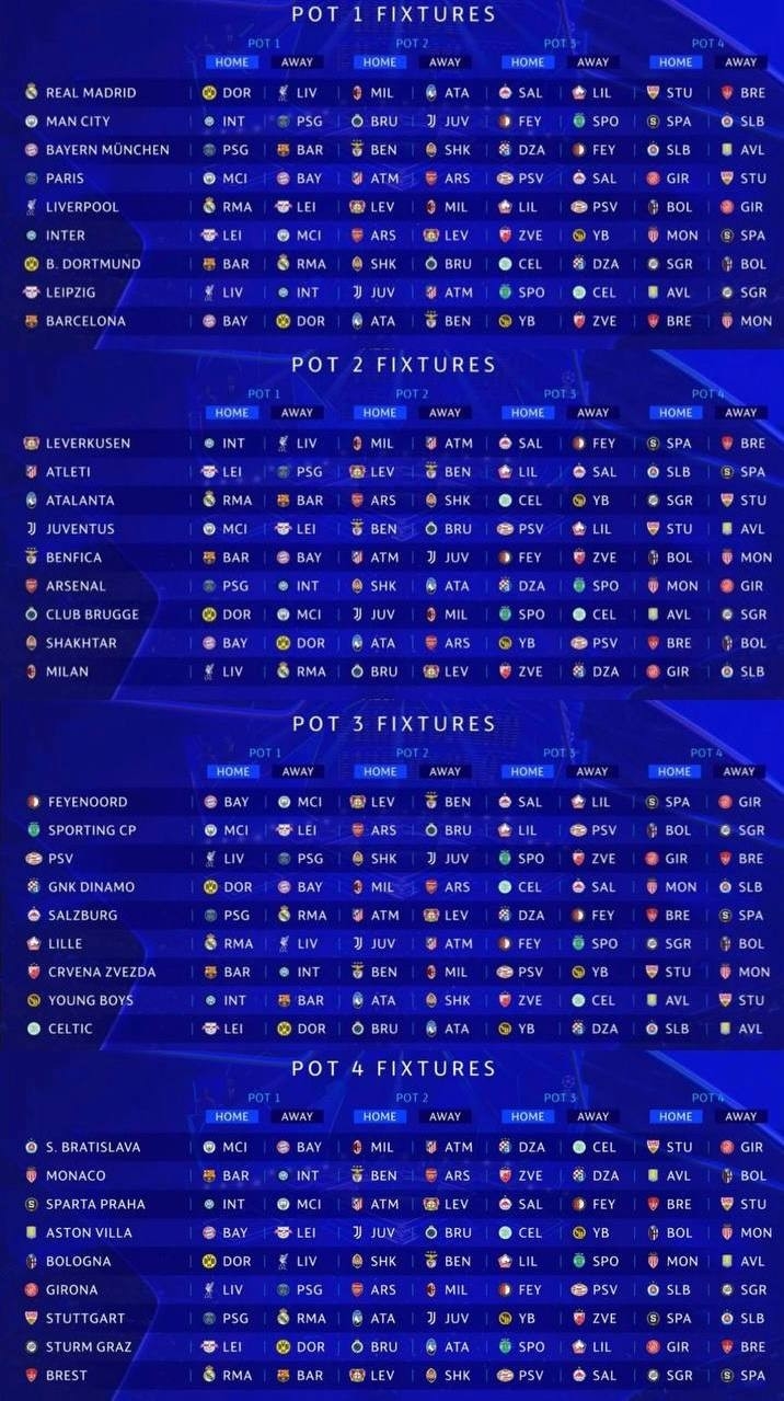 Таблица по футболу первой лиги