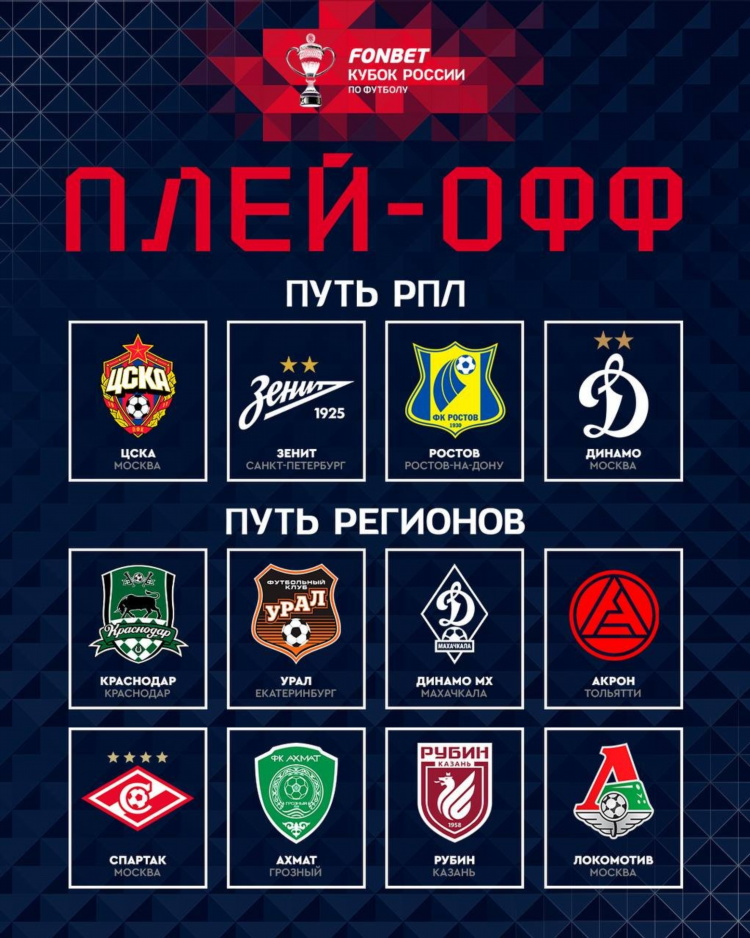 Таблица по футболу россия премьер лига