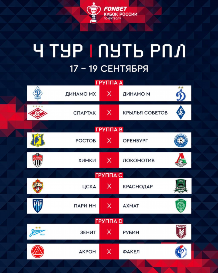 Таблица рфпл на сегодня футбол