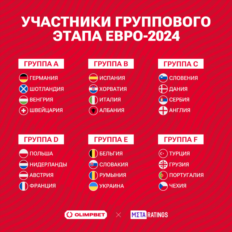 Таблицы чемпионатов по футболу европейских стран на сегодня