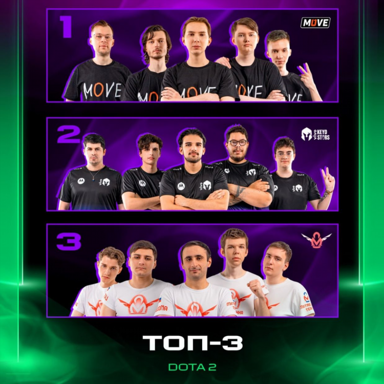 Топ команда дота 2