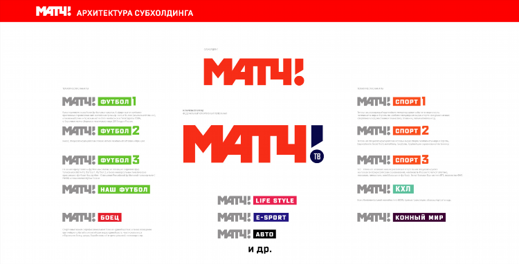 Трансляция матч тв на сегодня