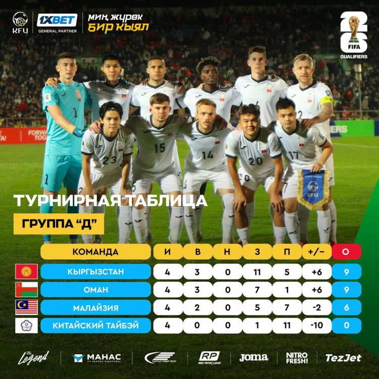 Турнирная по футболу