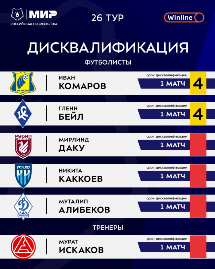 Турнирная таблица футбол рфпл на сегодня
