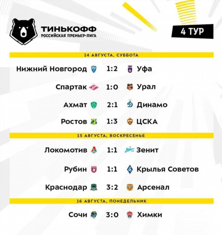 Турнирная таблица кхл хоккей