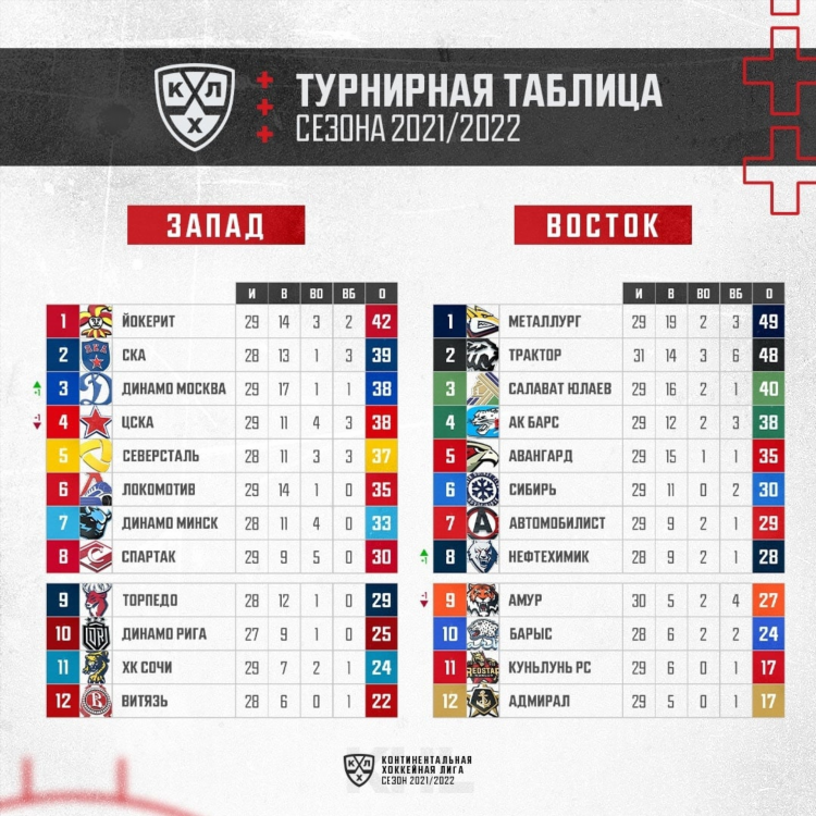 Турнирная таблица российского футбола