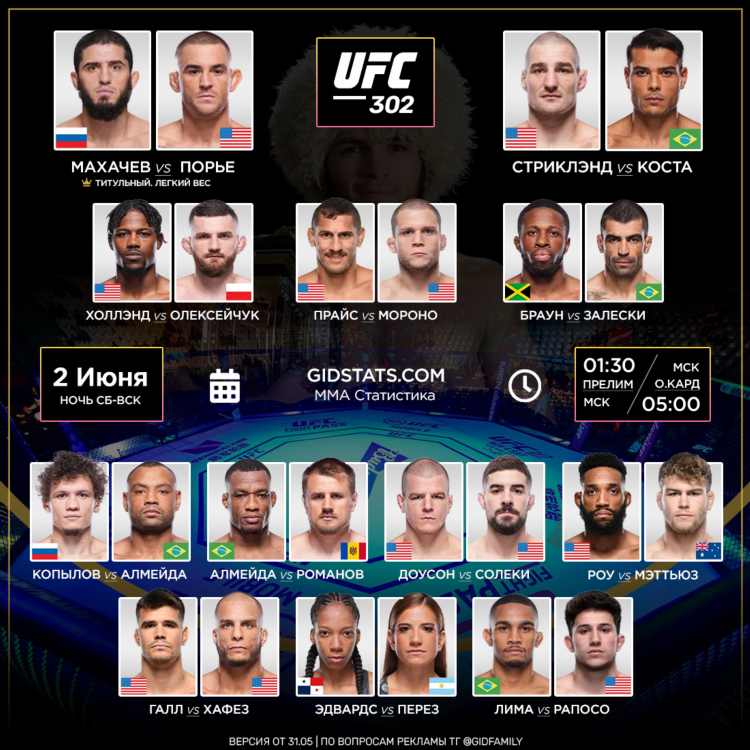 Ufc результаты боев