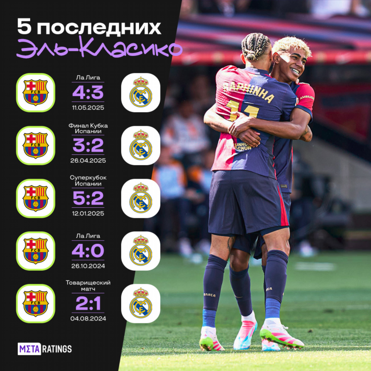 Весь сегодняшний футбол счет