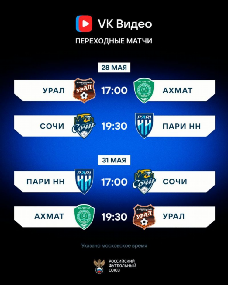 Все чемпионы россии по футболу